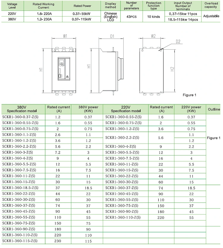 45KW Built in Bypass Soft Starter Farsi
